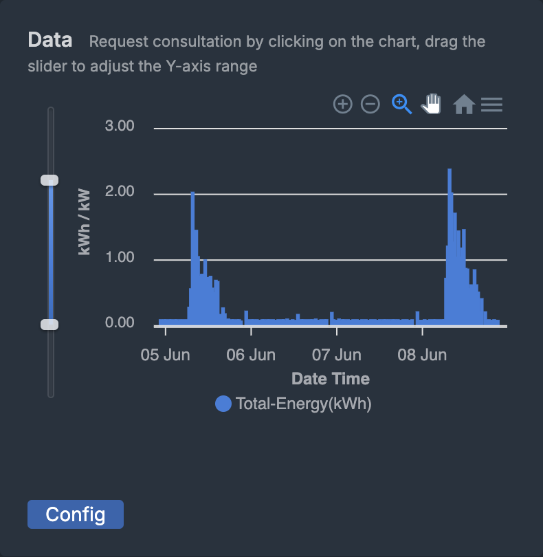 Half-hourly profile and live readings for a sub-meter